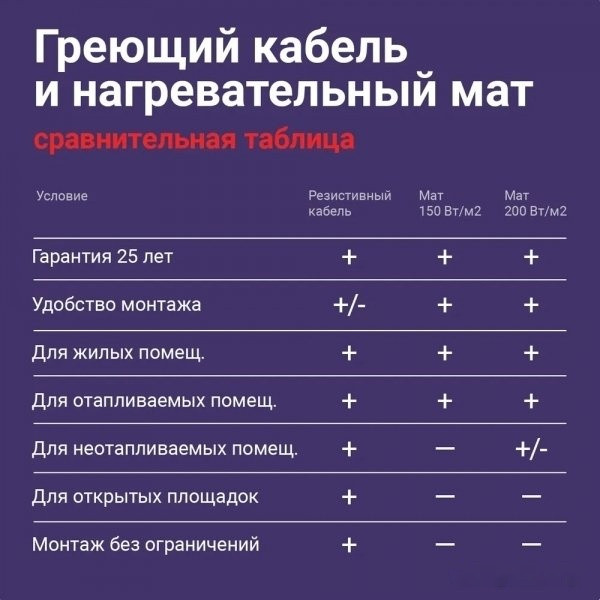 Теплый пол Nunicho Etalon SHS 60 м 1200 Вт