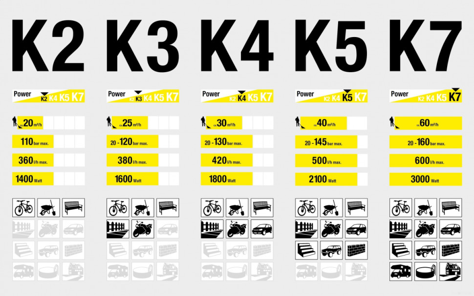 Мойка высокого давления Karcher K 5 Basic B 1.180-584.0