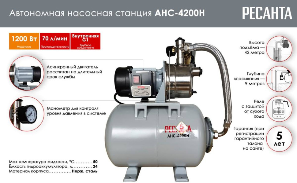 Насосная станция Ресанта АНС-4200Н
