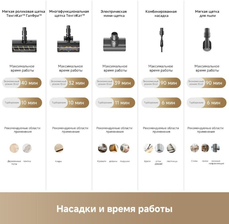 Пылесос Dreame Cordless Vacuum Cleaner Z40 TangleCut Flex VRV62F (евровилка, черный)