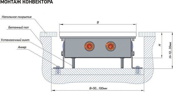 Радиатор Techno Usual KVZ 350-105-3500