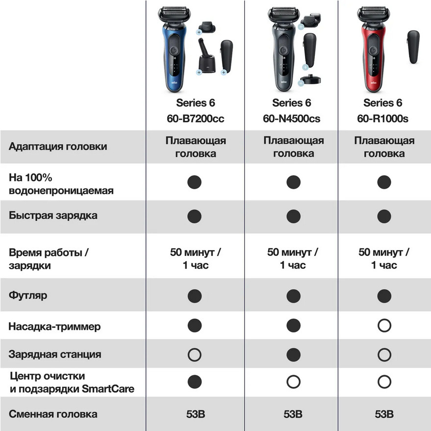 Электробритва мужская Braun Series 6 60-B7200cc