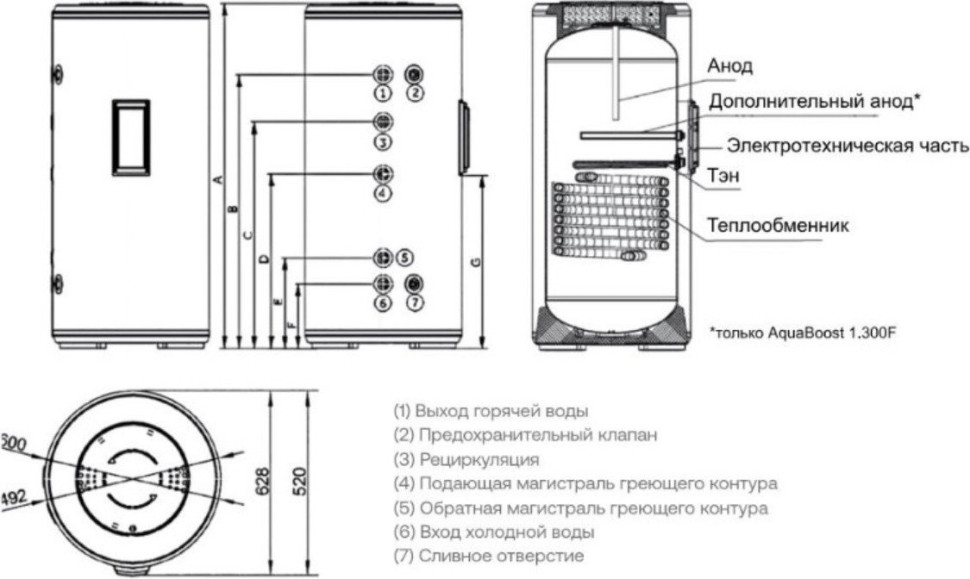 Водонагреватель HAIER AquaBoost 1.200F