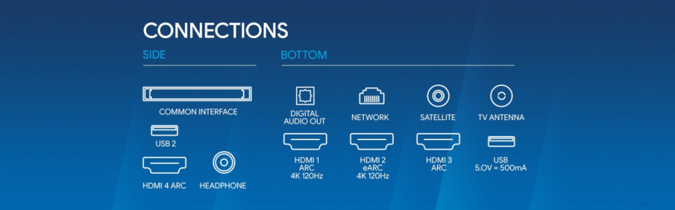 Телевизор Blaupunkt 50UW5000T