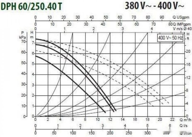 Циркуляционный насос DAB DPH 60/250.40 T