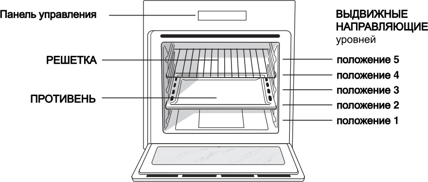 Духовой шкаф Hotpoint-Ariston FT 820.1 (AN) S
