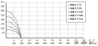 Скважинный насос Unipump ЭЦВ 5-7-99
