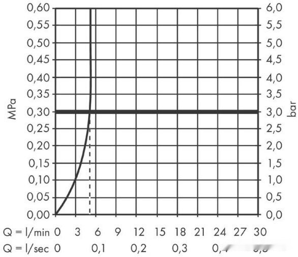 Смеситель Hansgrohe Finoris 76060000