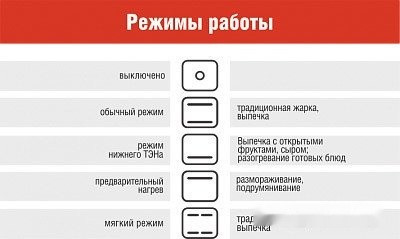 Плита Darina B 3607 W