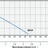 Поверхностный насос Unipump QB 60