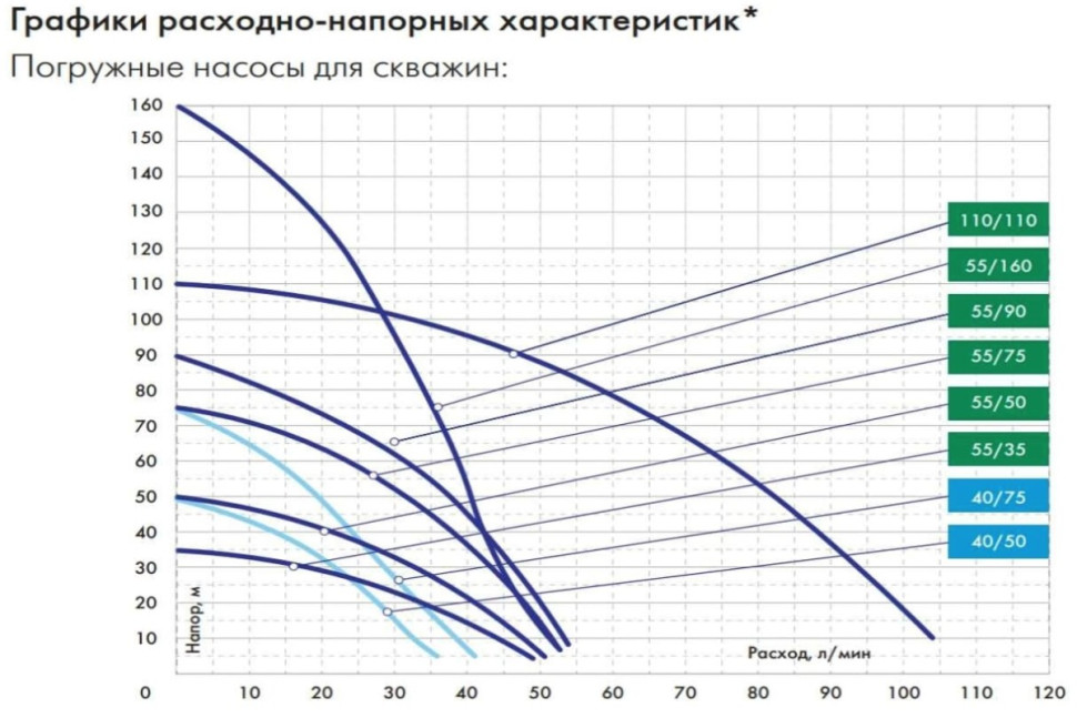Скважинный насос Джилекс Водомет 55/50 / 5550