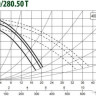Циркуляционный насос DAB DPH 60/280.50 T