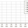 Скважинный насос Unipump ЭЦВ 5-7-135