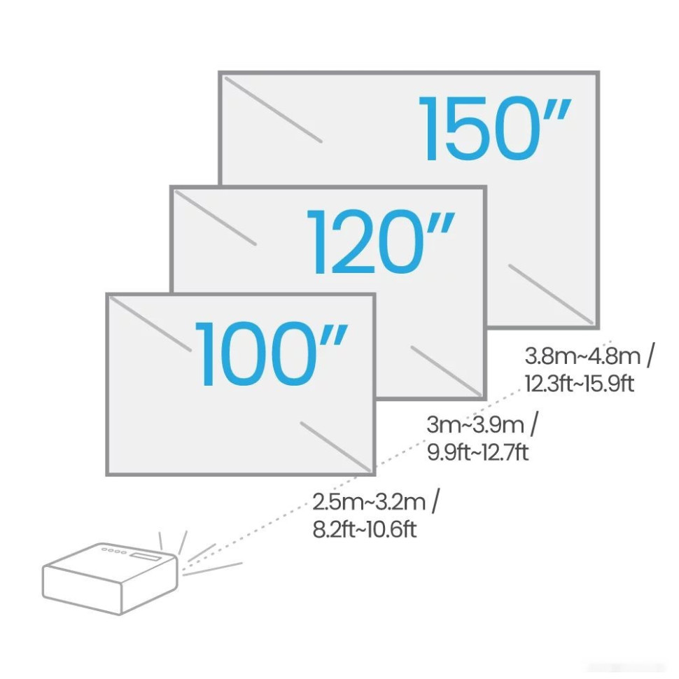 Проектор Benq TH685P