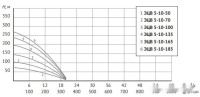 Скважинный насос Unipump ЭЦВ 5-10-70