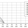 Скважинный насос Unipump ЭЦВ 5-10-70