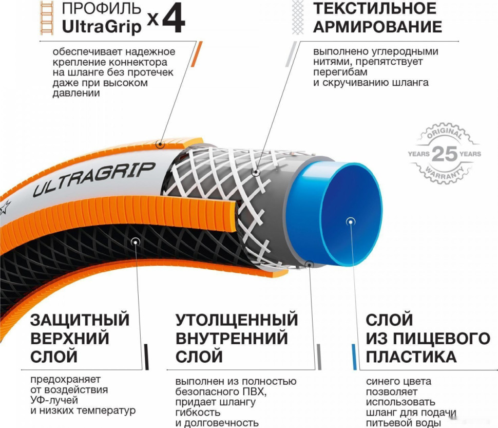 Шланг Daewoo Power UltraGrip DWH 5127 (5/8'', 50 м)
