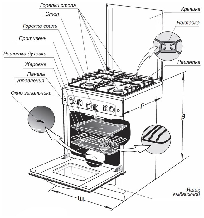 Плита Gefest ПГ 6100-01 0186