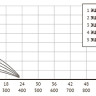 Скважинный насос Unipump ЭЦВ 5-15-80