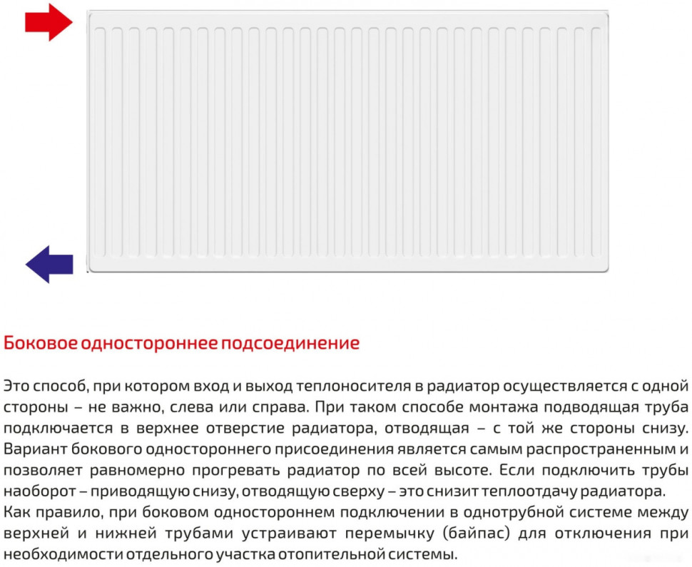 Радиатор Лемакс Compact 22 300x1800