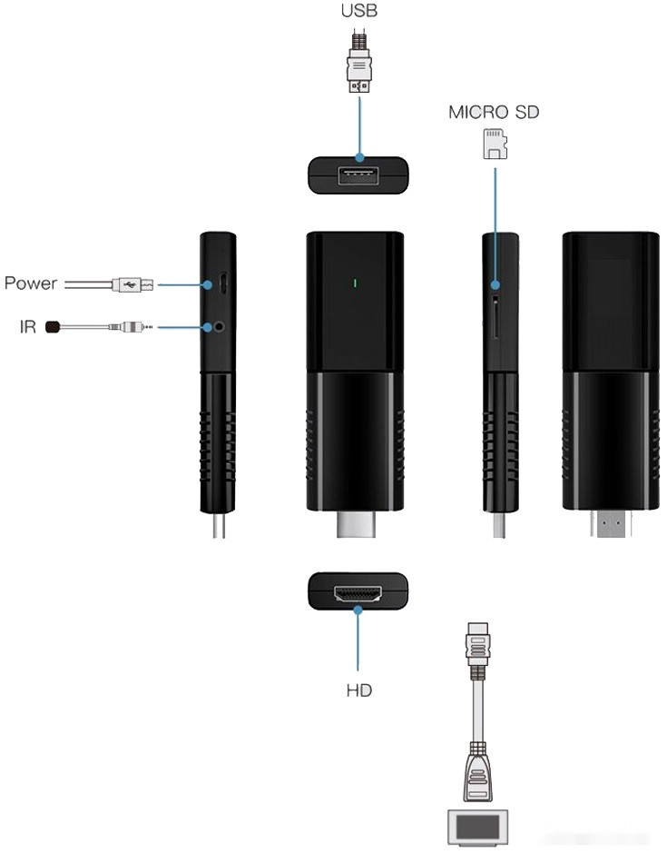 Смарт-приставка Miru N5 Nova Stick 2ГБ/16ГБ
