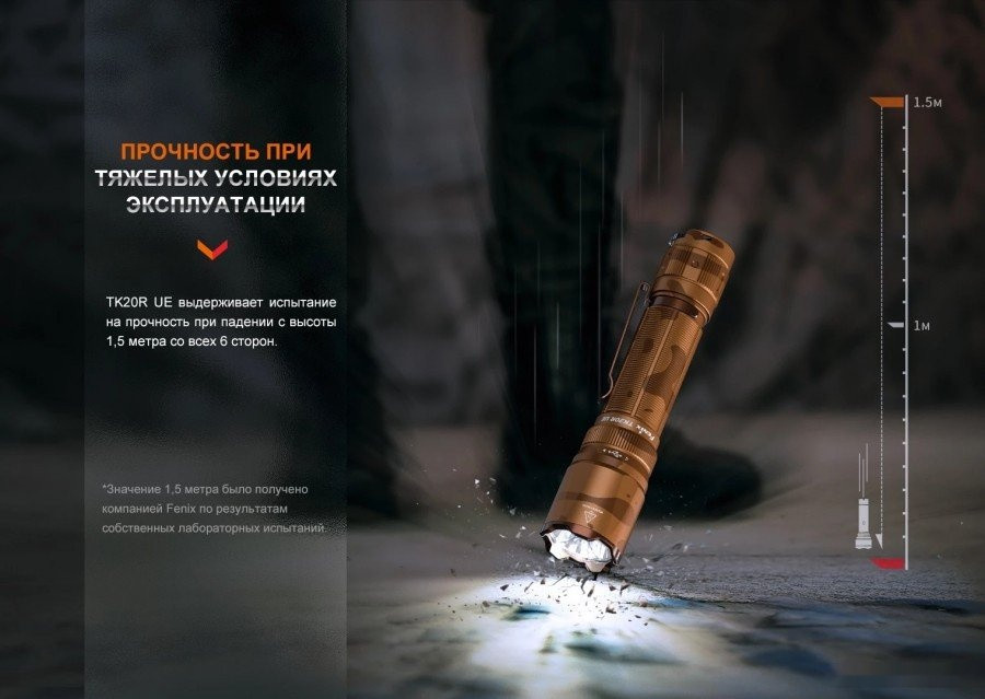 Фонарь Fenix TK20RUEGY (серый)