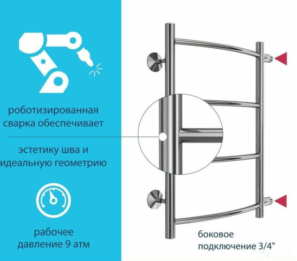 Полотенцесушитель Stelmix ВПС П4 400x600 (БП, 3/4")