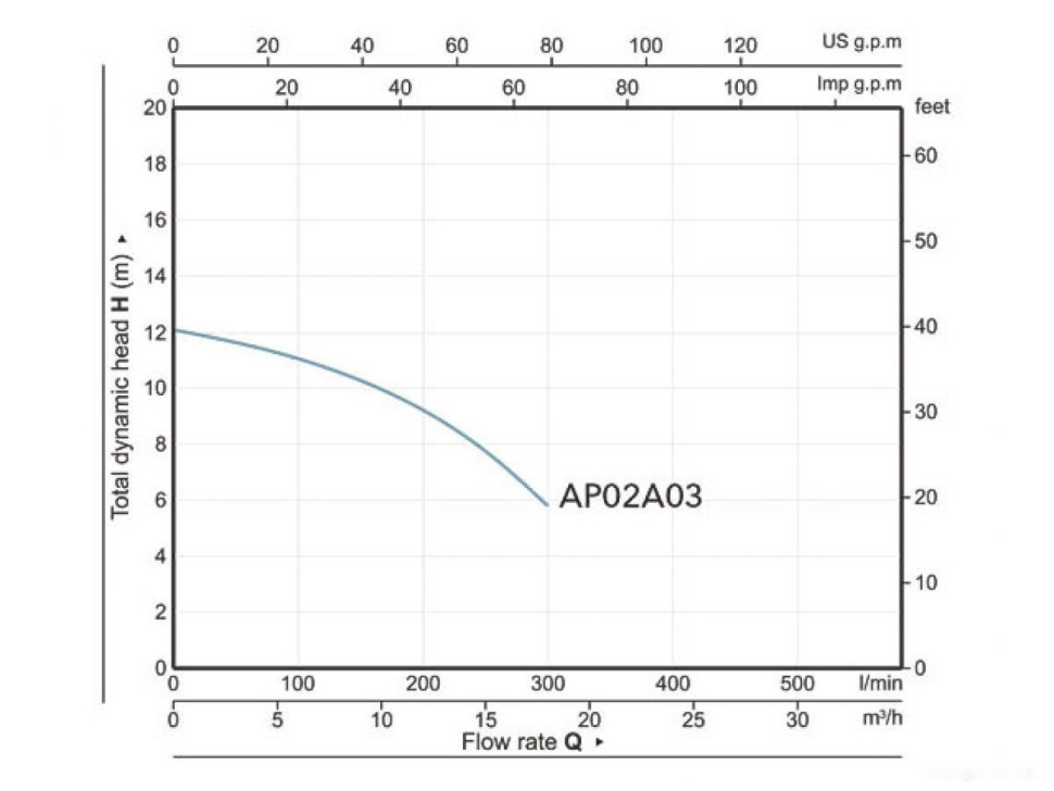 Фекальный насос A&P Marvel CD 1.3