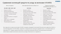 Фен Vivaris VB SC4W