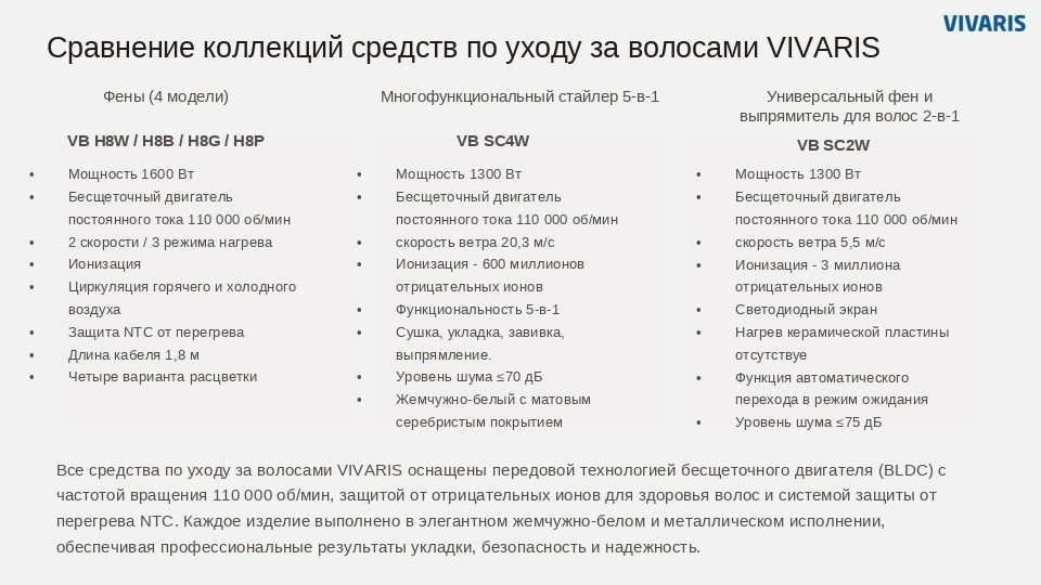 Фен Vivaris VB SC4W