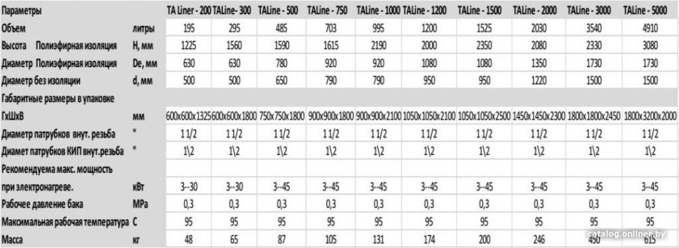 Водонагреватель S-tank ТАLine-300
