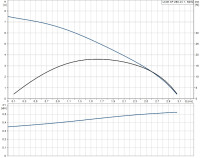 Дренажный насос Grundfos Unilift KP 250 AV 1