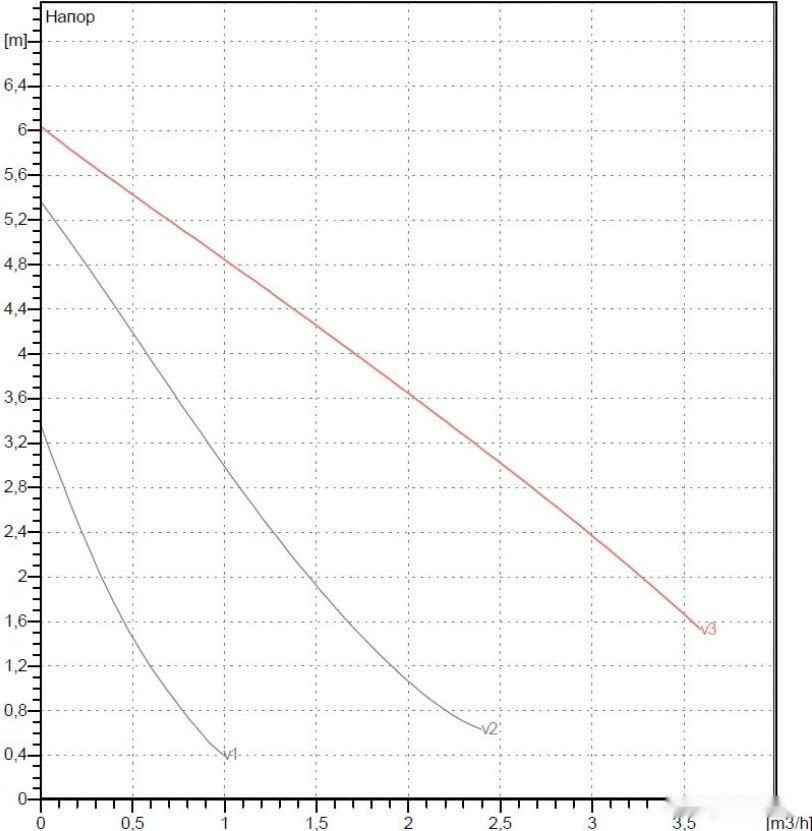 Циркуляционный насос DAB VA 65/130(1")