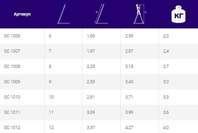 Лестница Алюмет SC1012 (12 ступеней)