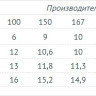 Фекальный насос Unipump FEKAMAX 10-10-0,75