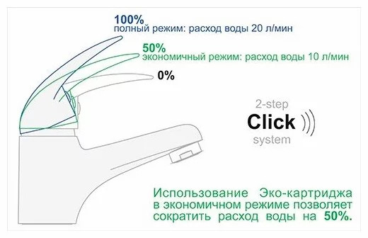 Смеситель Wasserkraft Main 4108