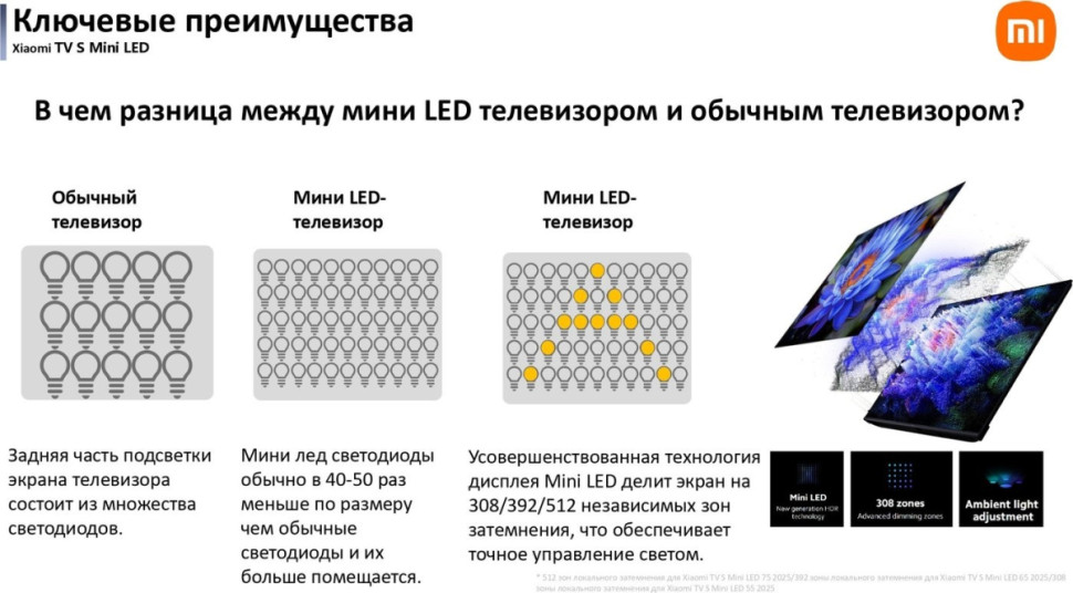 Телевизор Xiaomi TV S Mini LED 75" 2025 (международная версия)