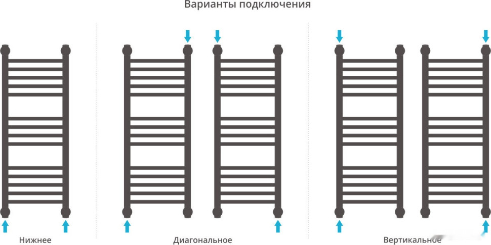 Полотенцесушитель Сунержа Богема+ 800x300 31-0220-8030