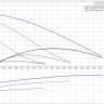 Циркуляционный насос Grundfos UPS 25-120 180