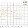 Циркуляционный насос Unipump UPC 25-60 130