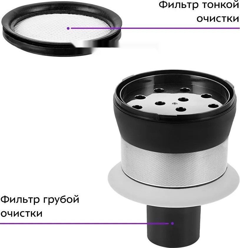 Вертикальный пылесос Kitfort KT-5233