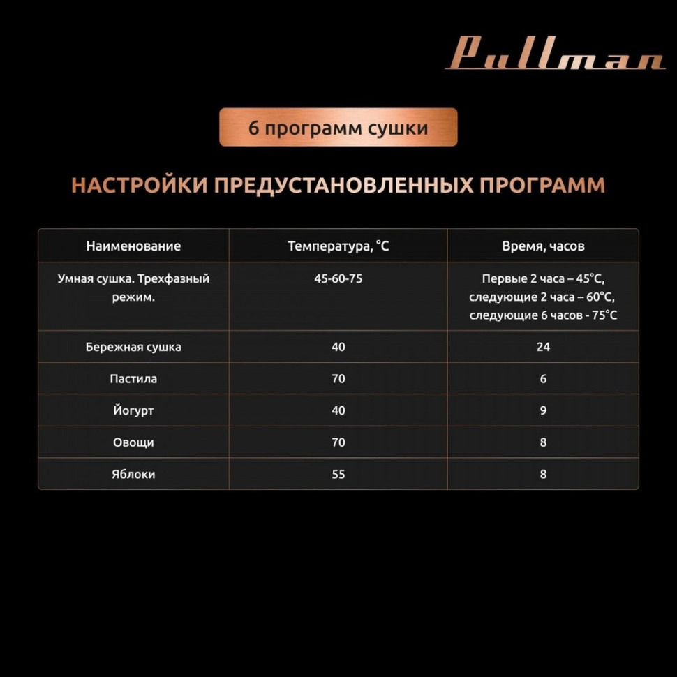 Сушилка для овощей и фруктов Pullman PL-100