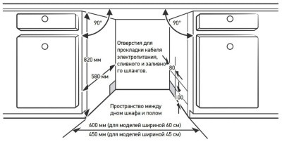 Посудомоечная машина Meferi MDW6083 COMFORT