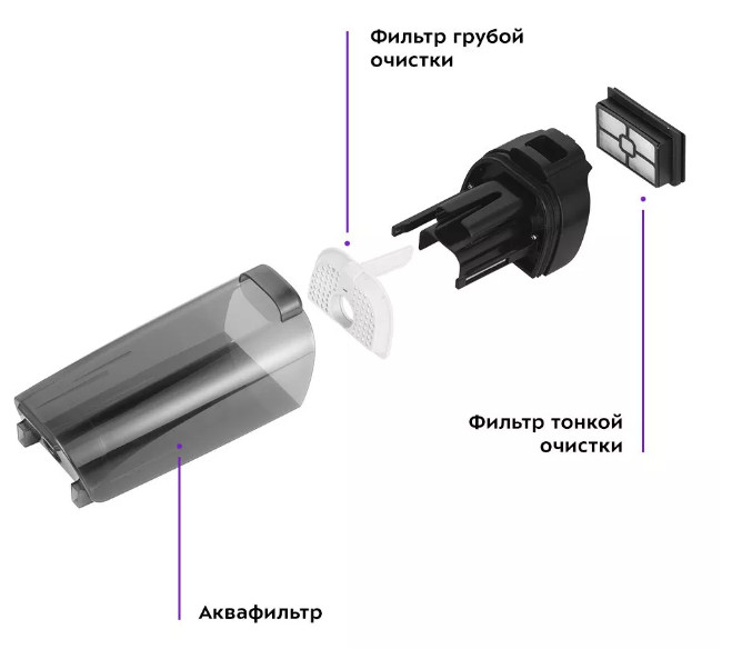 Вертикальный пылесос с влажной уборкой Kitfort KT-5173